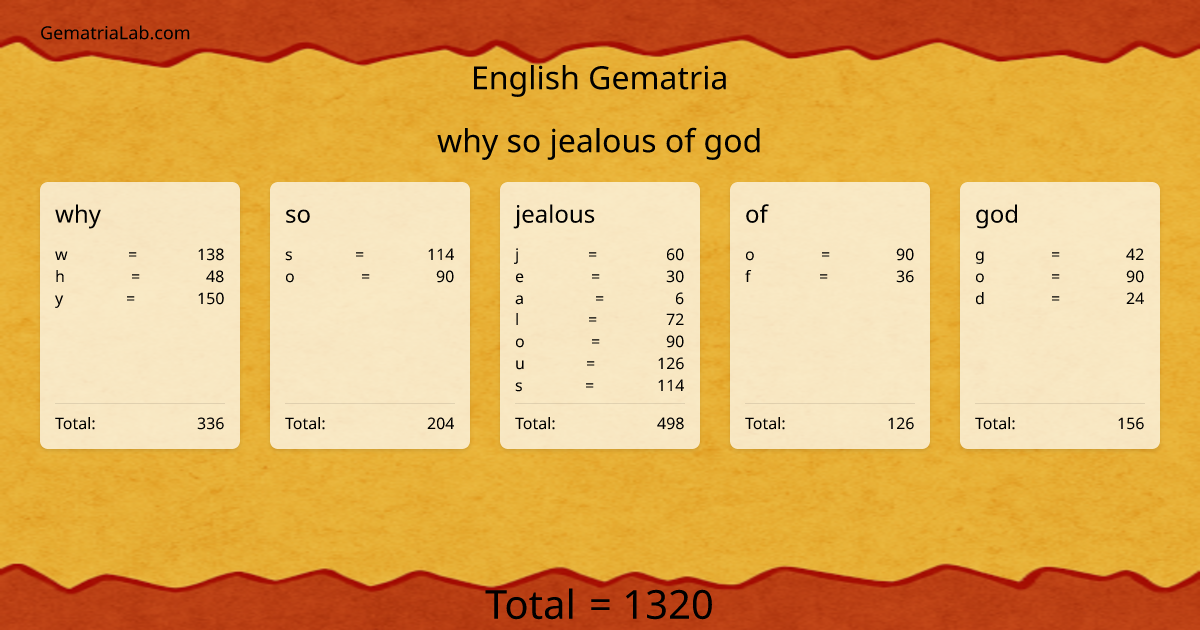 why so jealous of god in english Gematria